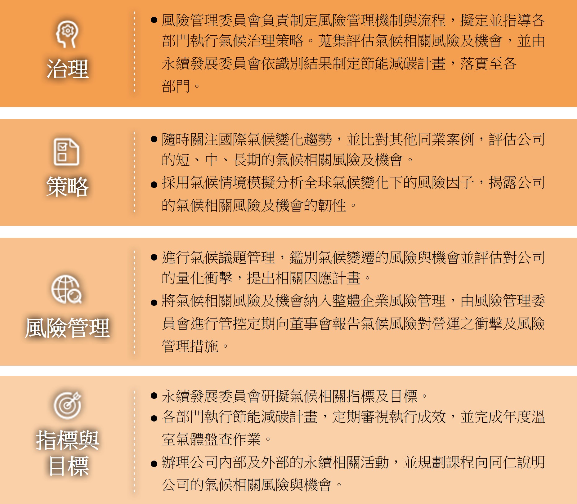 智慧財產權運作面向